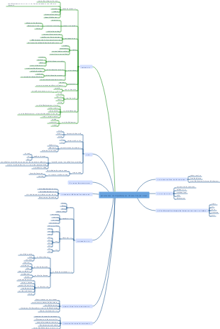 Arbre de compétences Web Front-End