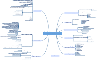 Optimisation des moteurs de recherche SEO