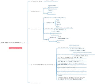 Réalisation et communication PPT