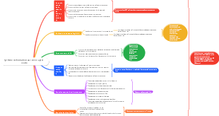 Système de formation au service après-vente (instruments d'analyse)