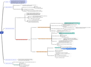 Physiopathologie du contenu du choc