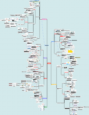 Phénomènes d'interface