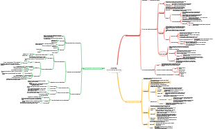 Physiologie Chapitre 2 Fonctions de base des cellules