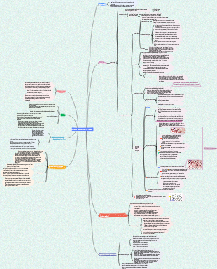 Kyste buccal et maxillo-facial