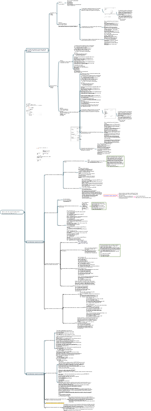 Section de la comptabilité des états financiers consolidés de l'ACP