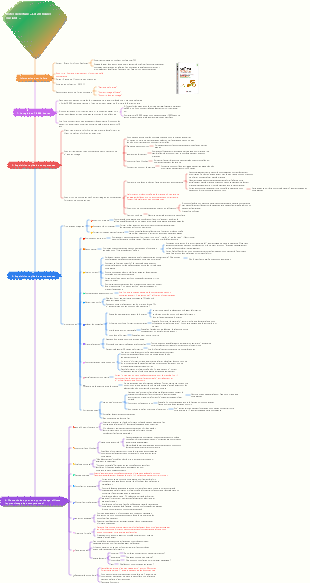 Notes de lecture « Les 20 heures cruciales »