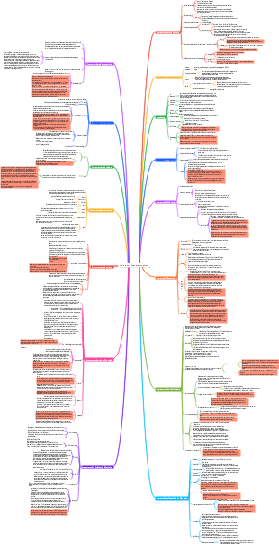 Notes clés sur l'histoire de la littérature étrangère