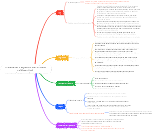 Conférences d'experts sur les dossiers médicaux (cas)