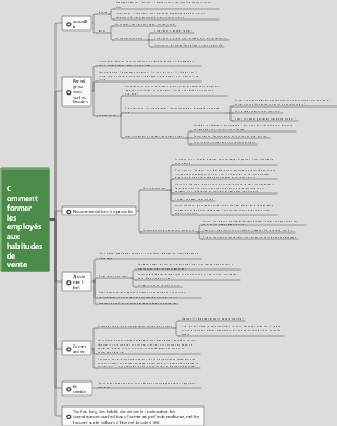 Comment former les employés aux habitudes de vente