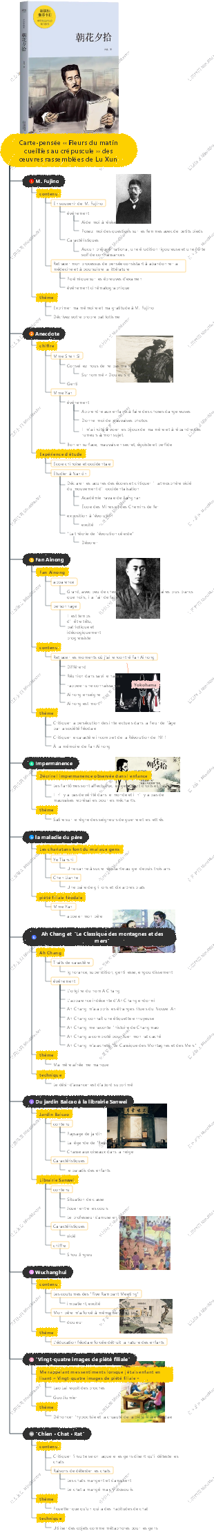 Carte-pensée « Fleurs du matin cueillies au crépuscule » des œuvres rassemblées de Lu Xun