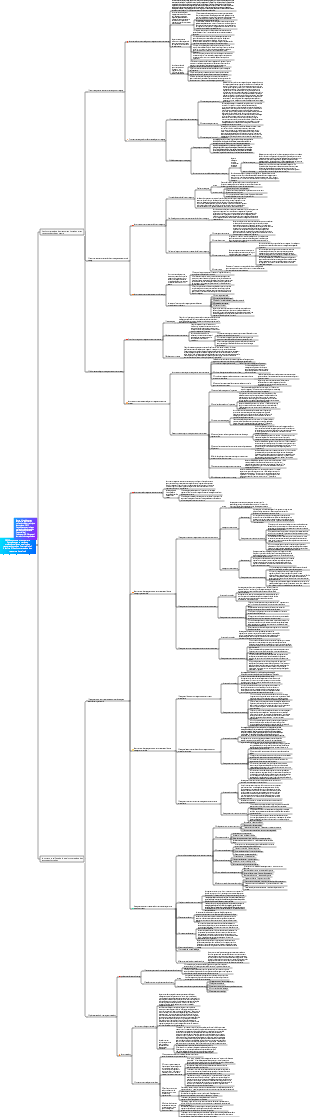2024 Économiste Intermédiaire-Connaissances et pratiques professionnelles en gestion des ressources humaines (Intermédiaire)-Chapitre 4 (Gestion stratégique des ressources humaines)