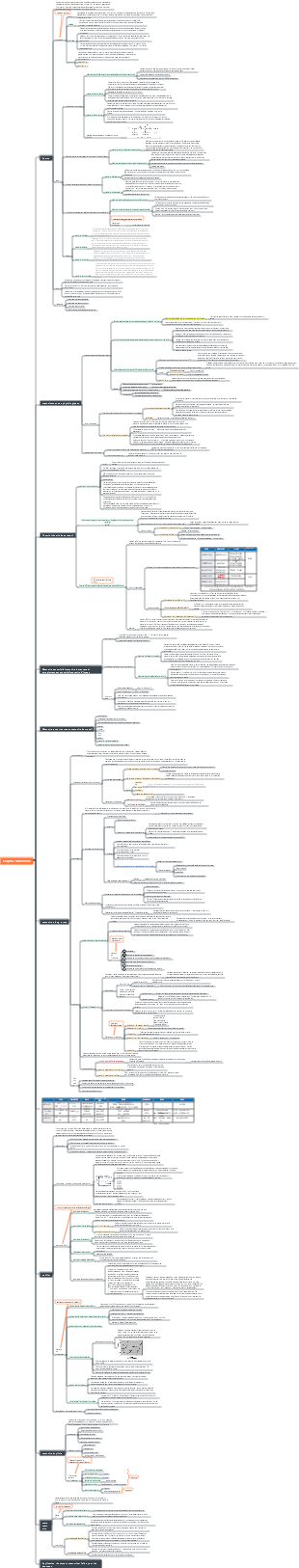 Psychologie générale 6 Mémoire