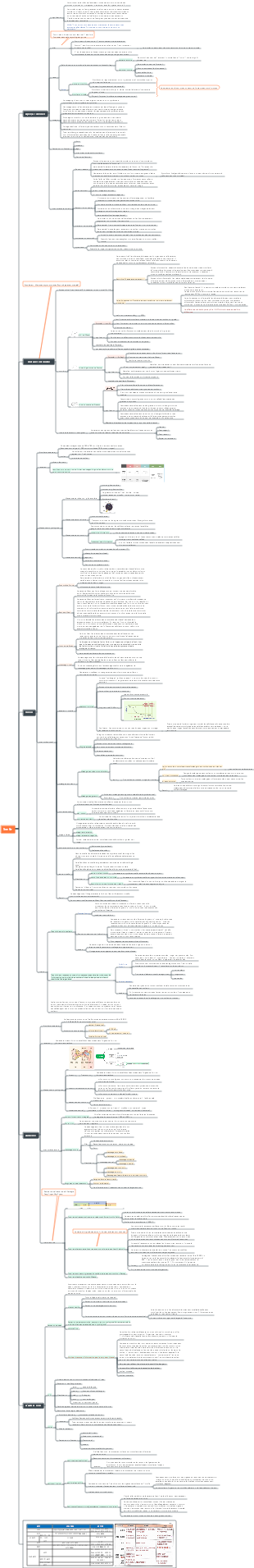 Psychologie générale - Sentiments