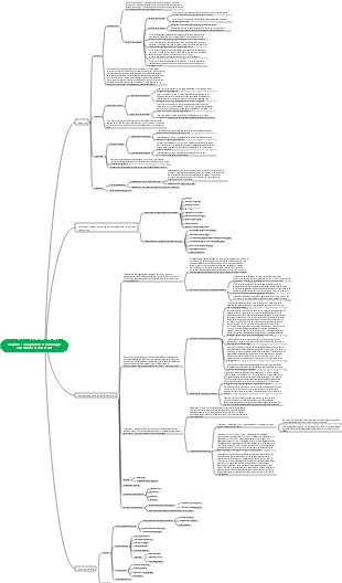 Chapitre 1  Adaptation et dommages aux cellules et aux tissus