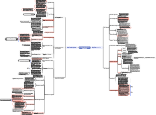 recherche sur l'acquisition d'une langue seconde
