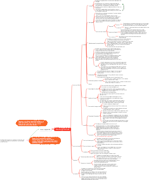 Histologie Chapitre 3 Tissu conjonctif