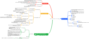 Base moléculaire de l'héritage