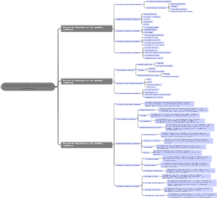 Apprenez-en davantage sur les maladies cardiaques