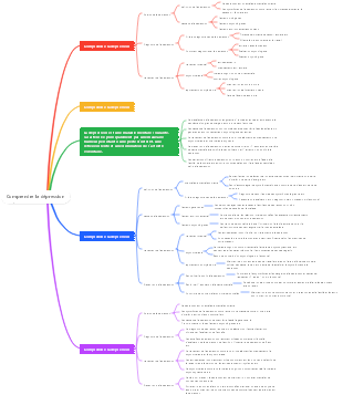 Comprendre la dépression