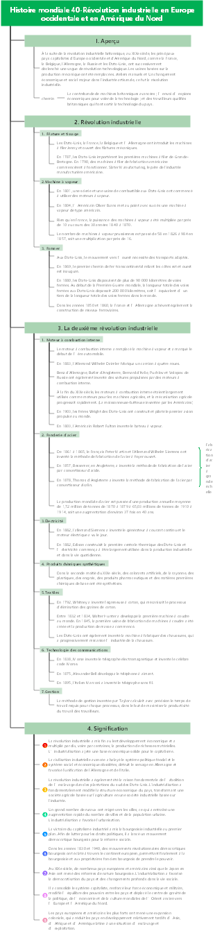 Histoire mondiale 40-Révolution industrielle en Europe occidentale et en Amérique du Nord