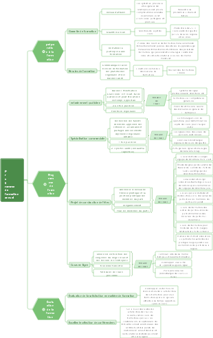 Programme de formation annuel