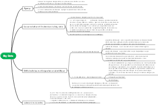 Qu’est-ce que le Big Data 