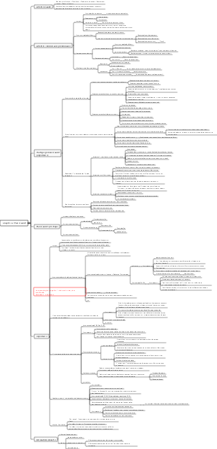 Chapitre 2 Plan d'audit