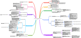 Carte mentale d'écrémage de carte de crédit