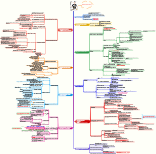 Notes de lecture « Puissance de communication reproductible »