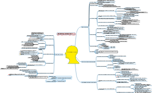 1.4 Développement de la pensée