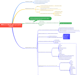 Méthode de réflexion mince pour perdre du poids