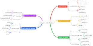 conception graphique