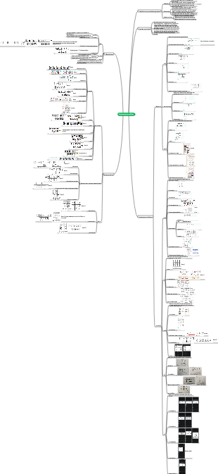 Raisonnement graphique (version système hyper détaillée)