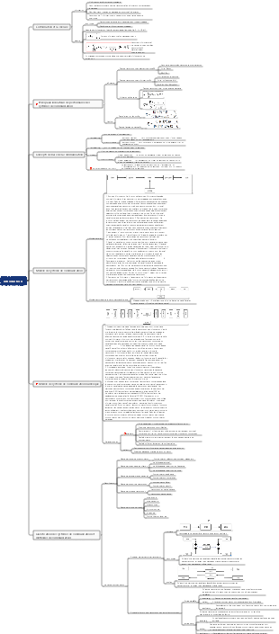 Introduction aux principes de communication