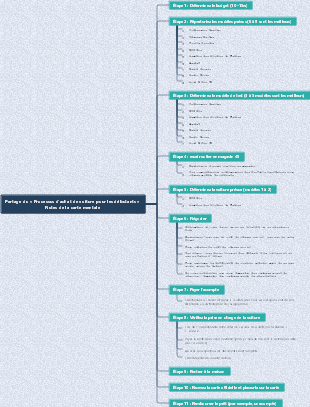 Processus d'achat de voiture pour les novices (dans les 10w)