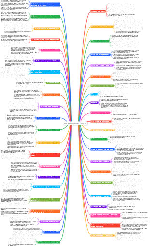 Liste des bibliothèques PYTHON
