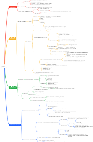 Philosophie marxiste (Matérialisme, Dialectique, Épistémologie)