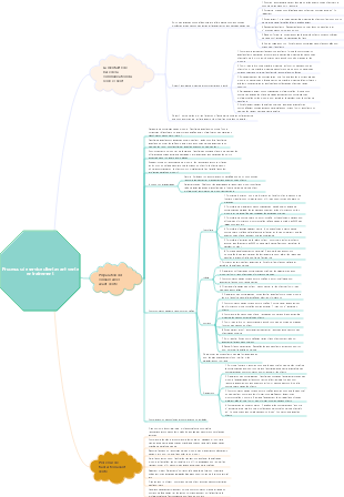 Formation au processus de service client avant-vente (auto-utilisation)