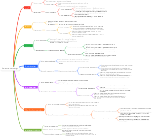 Lycée physique et électricité