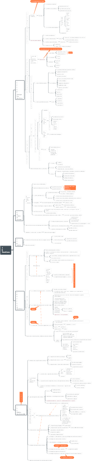 Psychologie générale 10. Émotions