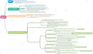 Œdème丨Examen de praticien en médecine traditionnelle chinoise