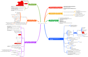 Carte technologique de super recherche