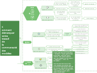 Comment démarquer votre travail de la communauté des modèles