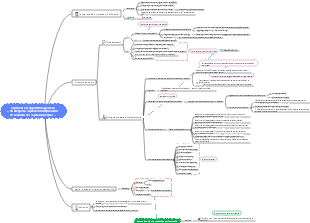 Expérience d'apprentissage en stratégie de capital