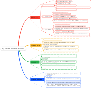 système d'examen impérial