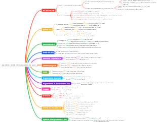 Questions d'entretien courantes sur Java