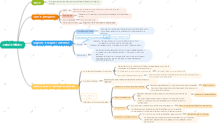 Maladie biliaire 丨Examen de praticien en médecine traditionnelle chinoise