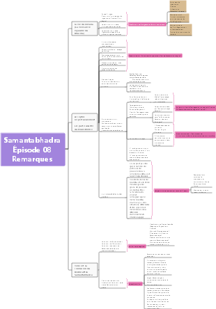 Notes de l'épisode 08 de Samantabhadra