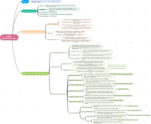 Examen de praticien de médecine traditionnelle chinoise bombé