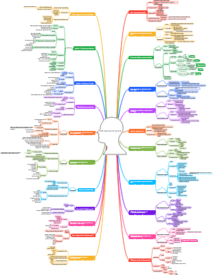 Entrainement sportif
